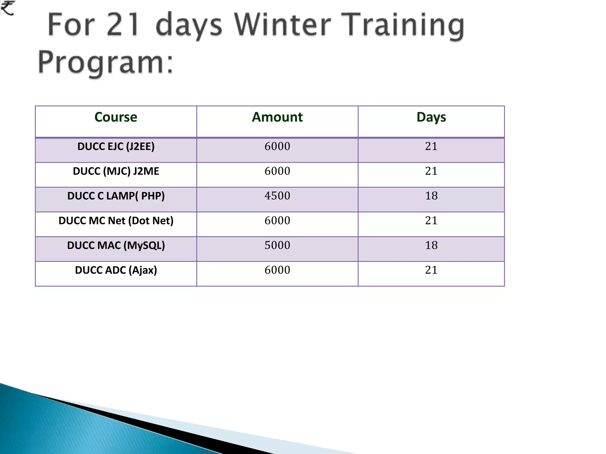 Course Amount Days
DUCC EJC (J2EE) 6000 21
DUCC (MJC) J2ME 6000 21
DUCC C LAMP( PHP) 4500 18
DUCC MC Net (Dot Net) 6000 21
DUCC MAC (MySQL) 5000 18
DUCC ADC (Ajax) 6000 21
 