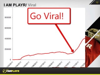 12
I AM PLAYR/ Viral
 