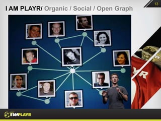 13
I AM PLAYR/ Organic / Social / Open Graph
 