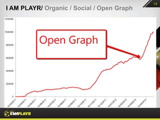 14
I AM PLAYR/ Organic / Social / Open Graph
 