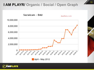15
I AM PLAYR/ Organic / Social / Open Graph
 