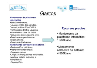 Gastos
Mantemento da
plataforma informática:
1.500€/ano
Mantemento
correctivo do sistema:
4.500€/ano
Recursos propios
Mantemento da plataforma
informática
Servizo Hardware.
Liñas de móbil das paradas.
Comunicacións GSM/GPRS.
Notificacións SMS a usuarios.
Mantemento base de datos.
Servizo de acceso páxina web.
Servizo de supervisión de
funcionamento.
Servizo de Call center.
Mantemento correctivo do sistema
Reubicacións bicicletas.
Atención de incidencias.
Repostos pezas.
Limpezas marquesiñas e bicicletas.
Verificar estado bicicletas e
marquesiñas.
Reparacións.
 