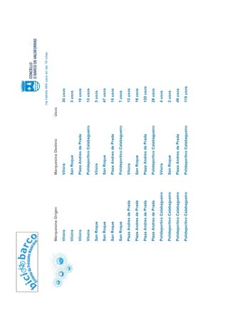 Bici Barco - Usa a Bici