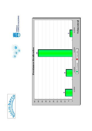 Bici Barco - Usa a Bici