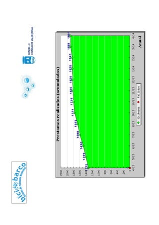 Bici Barco - Usa a Bici