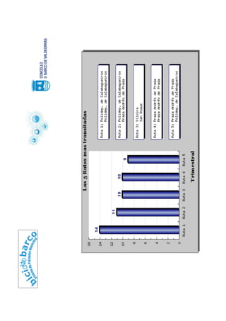 Bici Barco - Usa a Bici