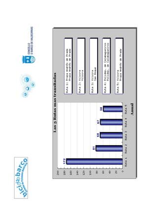 Bici Barco - Usa a Bici