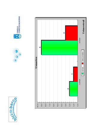 Bici Barco - Usa a Bici