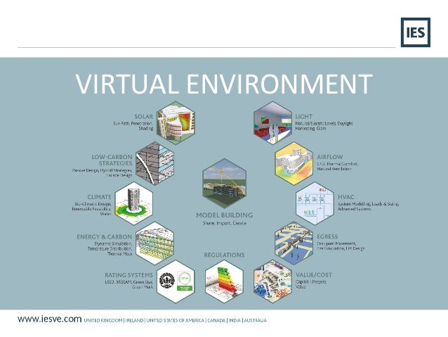 BIM and Building Performance Simulation – From Single Building to Urb…