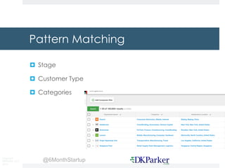 Copyright
DKParker, LLC
2015
@6MonthStartup
Pattern Matching
¤ Stage
¤ Customer Type
¤ Categories
 