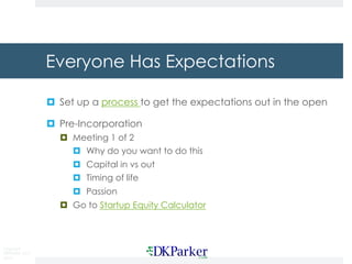 Copyright
DKParker, LLC
2015
Everyone Has Expectations
¤ Set up a process to get the expectations out in the open
¤ Pre-Incorporation
¤ Meeting 1 of 2
¤ Why do you want to do this
¤ Capital in vs out
¤ Timing of life
¤ Passion
¤ Go to Startup Equity Calculator
 