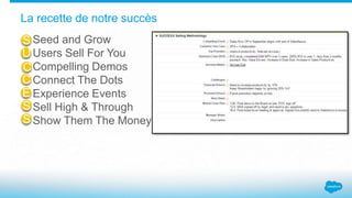 La recette de notre succès
Seed and Grow
Users Sell For You
Compelling Demos
Connect The Dots
Experience Events
Sell High & Through
Show Them The Money
S
U
C
C
E
S
S
 