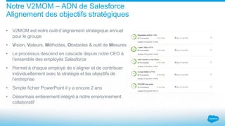 Notre V2MOM – ADN de Salesforce
Alignement des objectifs stratégiques
• V2MOM est notre outil d’alignement stratégique annuel
pour le groupe
• Vision, Valeurs, Méthodes, Obstacles & outil de Mesures
• Le processus descend en cascade depuis notre CEO à
l’ensemble des employés Salesforce
• Permet à chaque employé de s’aligner et de contribuer
individuellement avec la stratégie et les objectifs de
l’entreprise
• Simple fichier PowerPoint il y a encore 2 ans
• Désormais entièrement intégré a notre environnement
collaboratif
 