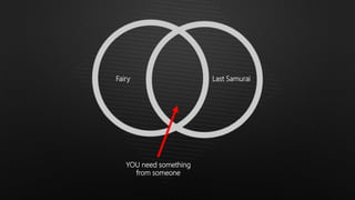 Fairy Last Samurai
YOU need something
from someone
 