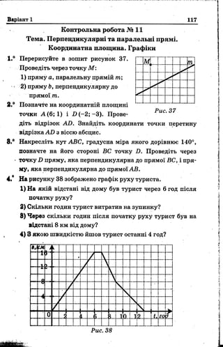 Варіант 1 117
. Контрольна робота № 11
Тема. Перпендикулярні та паралельні прямі.
Координатна площина. Графіки
1.° Перерисуйте в зошит рисунок 37
Проведіть через точку М:
1) пряму а, паралельну прямій т;
• 2) пряму Ь, перпендикулярну до
прямої т.
2.° Позначте на координатній площині
точки А (6; 1) і X»(-2; —3). Прове- Р ис. 3 7
діть відрізок АО. Знайдіть, координати точки перетину
відрізка АО з віссю абсцис.
8.“ Накресліть кут АВС, градусна міра якого дорівнює 140°,
позначте на його стороні ВС точку І). Проведіть через
• точку О пряму, яка перпендикулярна до прямої ВС, і пря­
му, яка перпендикулярна до прямої АВ.
4.' На рисунку 38 зображено графік руху туриста.
1)Н а якій відстані від дому був турист через 6 год після
початку руху?
2) Скільки годин турист витратив на зупинку?
8) Через скільки годин після початку руху турист був на
відстані 8 км від дому?
4) 3 якою швидкістю йшов турист останні 4 год?
 
