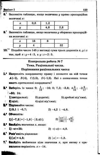 ' в.* Заповніть таблицю, якщо величина у прямо пропорційна
! величині х:
І Варіант 2 _______ '_________________ 123
X. 0,8 1,2
У 4,8 2,8
9* Заповніть таблицю, якщо величина у обернено пропорцій­
на величині ас:
X 16 8
У 4 32
10.** Подайте число 145 у вигляді суми трьох доданків х, у і 2
так, щоб х : у - 4 : 3, а у :г - 2 : 5.
Контрольна робота № 7
Тема. Раціональні числа.
П орівняння раціональних чисел
її* Накреєліть координатну пряму і позначте на ній точки
А(-1), В (4), С (1,5), £>(-1,5). Які з позначених точок
мають протилежні координати?
Виберіть із чисел 9; -і-; -16; 0; 7,2; -3,8; 4 -^ ; -2 ~ ;
19 16 17
І -60; 24:
• і) натуральні; 3) додатні; 5) дробові від’ємні.
>- І) цілі; 4) цілі від’ємні;
1.« Порівняйте числа:
1)8,1 і -6,7; 2 )-4 ,2 і -4,6.
4і* Обчисліть:
1 )|-7 ,3 | + |-1 ,8 1 -| 3,451; 2)
§»• Вийдіть значення х, якщо:
* 1) -* « 2 5 ; 2) -(-ж) = -4,9.
яжіть рівняння:
І ) | * | - 4,5; 2) |ж |— 1,8.
Ті* Знайдіть найменше ціле значення х, при якому є пра­
вильною нерівність х >-14.
17 _ ] Д
90 9
 