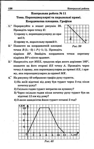 126 Контрольні роботи
Контрольна робота № 11
Тема. Перпендикулярні та паралельні прямі.
Координатна площина. Графіки
. 1.° Перерисуйте в зошит рисунок 39.
Проведіть через точку К:
1) пряму с, перпендикулярну до пря­
мої Ь;
2) пряму т, паралельну прямій Ь.
2.° Позначте на координатній площині Рис. 39
точки В (1; -5) і Р (-1 ; 1). Проведіть
відрізок ВР. Знайдіть координати точки перетину
відрізка ВР з віссю ординат.
3.° Накресліть кут МКЕ, градусна міра якого дорівнює 160°,
позначте на його стороні КЕ точку А. Проведіть через
точку А пряму, яка перпендикулярна до прямої КЕ, і пря­
му, яка перпендикулярна до прямої МК.
4.* На рисунку 40 зображено графік руху туриста.
1) На якій відстані від дому був турист через 3 год після
початку руху?
2) Скільки годин турист витратив на зупинку?
3) Через скільки годин після початку руху турист був на
відстані 12 км від дому?
4) 3 якою швидкістю йшов турист останні 2 год?
 
