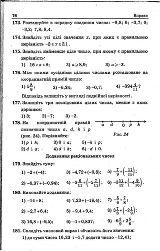 76 Вправи
173. Розташуйте в порядку спадання числа: -9,8; 6; -3,7; 0;
-3,2; 7,8; 8,4.
174. Знайдіть усі ділі значення х, при яких є правильною
нерівність -2 ^ х ^ 2,1 .
175. Знайдіть найменше ціле число, при якому є правильною
нерівність:
1) -1 6 < а< 8 ; 2) а>8,9; 3 )а > -3 .
176. Між якими сусідніми цілими числами розташоване на
координатній прямій число:
1 ) 5 |; 2)-6,34; 3) —0,7; 4 ) - 3 9 4 ^ ?
Відповідь залишіть у вигляді подвійної нерівності.
177. Запишіть три послідовних цілих числа, менше з яких
дорівнює:
1)3; 2)-7; 3)-2.
178. На координатній прямій * J q р % *
позначили числа a, d, h і р
(рис. 24). Порівняйте: ^ ис•^
1)р і k; 3)0 і а; 5 )-ft і р;
2)d і а; 4)d і k 6) - d і 0.
Додавання раціональних чисел
179. Знайдіть суму:
1 )-2 +(-4); 3)-4,72+ (-0,8); 5) - | +( - ^ ) ;
2) -0,37+(-0,94); 4) - з £ + ( - б £ ) ; 6) _31 | +( - 4 £ ) .
180. Виконайте додавання:
1) -14 + 8; 4) 7,23+(-18,4); 7) - | + J ;
2)-2,7 +6,4; 5 )-9 ,4 +9,4; 8>38+(- 2І ) ;
3) 16,8+(-9,5); 6) - 1 +0,837; 9 ) - б |+ 2 |.
181. Складіть числовий вираз і обчисліть його значення:
1) до суми чисел 16,23 і —1,7 додати число-12,41;
 