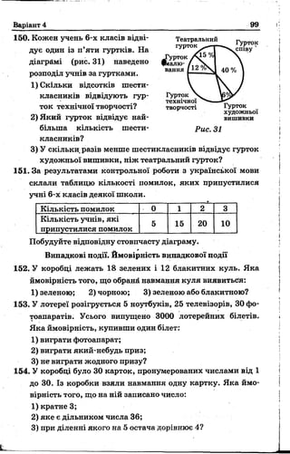 Варіант 4 99
150. Кожен учень 6-х класів відві- Театральний
гур1— ■ Гурток
діагрймі (рис. 31) наведено
дує один із п’яти гуртків. На
розподіл учнів за гуртками.
1) Скільки відсотків шести­
класників відвідують гур­
ток технічної творчості?
Гурток
емалю­
вання
Гурток
техніч__
творчості
2) Який гурток відвідує най­
більша кількість шести-
Гурток
художньої
вишивки
Рис. 31
класників?
3) У скільки разів менше шестикласників відвідує гурток
художньої вишивки, ніж театральний гурток?
151. За результатами контрольної роботи з української мови
склали таблицю кількості помилок, яких припустилися
учні 6-х класів деякої школи.
Кількість помилок 0 1 2 3
Кількість учнів, які
припустилися помилок
5 15 20 10
Побудуйте відповідну стовпчасту діаграму.
152. У коробці лежать 18 зелених і 12 блакитних куль. Яка
ймовірність того, що обрані навмання куля виявиться:
1) зеленою; 2) чорною; 3) зеленою або блакитною?
153. У лотереї розігрується 5 ноутбуків, 25 телевізорів, 30 фо-
Яка ймовірність, купивши один білет:
1) виграти фотоапарат;
2) виграти який-небудь приз;
3) не виграти жодного призу?
154. У коробці було ЗО карток, пронумерованих числами від 1
до ЗО. Із коробки взяли навмання одну картку. Яка ймо­
вірність того, що на ній записано число:
1) кратне 3;
2) яке є дільником числа 36;
3) при діленні якого на 5 остача Дорівнює 4?
Випадкові події. Ймовірність випадкової події
тоапаратів. Усього випущено 3000 лотерейних білетів.
 