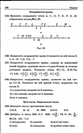 100 Вправи
Координатна пряма
155. Запишіть координати точок А, С, D, F, К, Р, Е, М,
зображених на рисунку 32.
К C F A P D Е М
-4----1----♦---І—*-Н ♦-----1---- І— ♦ 1---- 1 ♦----1----♦-----►
0 1
а
С М PDK А Е F
Ч 1 *----►—Н----1---- 1 ♦ 1 1-----1—*—І---1------- ►
0 40
б
Рис. 32
156. Накресліть координатну пряму й позначте на ній числа 0;
1; 4; - 6; -1,5; 2,5;
157. Накресліть координатну пряму, узявши за одиничний
такий відрізок, довжина якого в 4 рази більша за сторону
клітинки зошита. Позначте точки М (-1), К (0,75),
Р (-1,5), F ( i l ) , Е (21 ) , Т (-2 J ) , Н ( - З І ) .
158. Накресліть координатну пряму, позначте на ній точ­
ку D (-5). Позначте на цій прямій точку, віддалену від
точки D:
1) у додатному напрямі на 9 одиниць;
2) у від’ємному напрямі на 2 одиниці;
3) на 4 одиниці.
Цілі числа. Раціональні числа
159. Запишіть число, протилежне числу:
1)0,3; 2) - 8; 3)-299; 4)8,9; 5)0.
160. Виберіть із чисел 863; 6,7; -308; 12^-; 18; 0; 10;
90,12; -34; -7,2:
1) натуральні; 3) додатні; 5) цілі від’ємні;
2) цілі; 4)недодатні; 6) дробові невід’ємні.
 