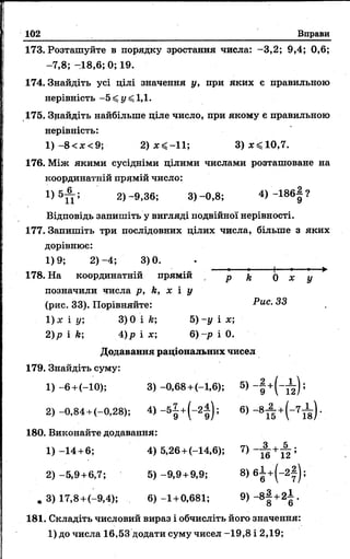 102 Вправи
173. Розташуйте в порядку зростання числа: -3,2; 9,4; 0,6;
-7,8; -18,6; 0; 19.
174. Знайдіть усі ділі значення у, при яких є правильною
нерівність -5 < у < 1,1.
175. Зрайдіть найбільше ціле число, при якому є правильною
нерівність:
1) -8 < х < 9 ; 2) ж<-11; 3)х < 1 0 ,7 .
176. Між якими сусідніми цілими числами розташоване на
координатній прямій число:
Відповідь запишіть у вигляді подвійної нерівності.
177. Запишіть три послідовних цілих числа, більше з яких
дорівнює:
181. Складіть числовий вираз і обчисліть його значення:
1) до числа 16,53 додати суму чисел -19,8 і 2,19;
1) 5И ; 2)-9,36; 3) -0,8; 4 ) -1 8 б |?
1) 9; 2) -4; 3) 0.
178. На координатній прямій р £
позначили числа р, k, х і у
(рис. 33). Порівняйте: Рис. 33
0 х у
1)х і у, 3)0 і ft; 5) - у і х;
2)р і k; 4)р і х; 6) -р і 0.
Додавання раціональних чисел
179. Знайдіть суму:
180. Виконайте додавання:
1) -14 + 6; 4) 5,26+ (-14,6);
2) -5,9+6,7; 5) -9,9+9,9;
, 3) 17,8 +(-9,4); 6) - 1 +0,681; 9 ) - 8 | + 2 j .
 