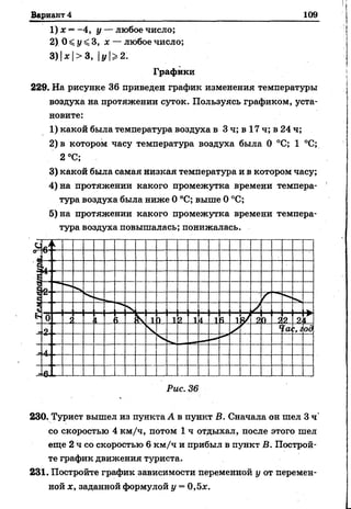 Вариант 4 109
1) х —-4, у — любое число;
2) 0 ^ у ^ 3, х — любое число;
3)|*|>3, у>2.
Графики
229. На рисунке 36 приведен график изменения температуры
воздуха на протяжении суток. Пользуясь графиком, уста­
новите:
1) какой была температура воздуха в 3 ч; в 17 ч; в 24 ч;
2) в котором часу температура воздуха была 0 °С; 1 °С;
2 °С;
3) какой была самая низкая температура и в котором часу;
4) на протяжении какого промежутка времени темпера­
тура воздуха была ниже 0 °С; выше 0 °С;
5) на протяжении какого промежутка времени темпера­
тура воздуха повышалась; понижалась.
б'
к
1
Е
С
11
<0.
с* /
1 0 <
/ ) 1 1 1а 1х 1в 1 яГ) яя Я
2
1Га•9 *■од
&
Рис. 36
230. Турист вышел из пункта А в пункт В. Сначала он шел 3 ч'
со скоростью 4 км/ч, потом 1 ч отдыхал, после этого шел
еще 2 ч со скоростью 6 км/ч и прибыл в пункт В. Построй­
те график движения туриста.
231. Постройте график зависимости переменной у от перемен­
ной х, заданной формулой у —0,5*.
 