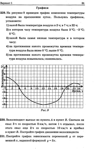 м
Вариант 1 , 31
Графики
229. На рисунке 9 приведен график изменения температуры
воздуха на протяжении суток. Пользуясь графиком,
установите:
1) какой была температура воздуха в 2 ч; в 7 ч; в 22 ч;
2) в котором часу температура воздуха была 3 °С; -3 °С;
О°С;
3) какой была самая низкая температура и в котором
часу;
4) на протяжении какого промежутка времени темпера­
тура воздуха была ниже О°С; выше О°С;
5) на протяжении какого промежутка времени темпера­
тура воздуха повышалась; понижалась.
к
п’
А
гал
е
О.2 Ч
С 
Ь-< 0 / 1Р 1а 14 16 18 ,А1 ?/
2 Бремл, Ч
6
Рис. 9
230. Велосипедист выехал из пункта А в пункт В. Сначала он
ехал 3 ч со скоростью 8 км/ч, потом 1 ч отдыхал, после
этого ехал еще 2 ч со скоростью 10 км/ч и прибыл
в пункт В. Постройте график движения велосипедиста
231. Постройте график зависимости переменной у от пере­
менной х, заданной формулой у —3*.
 