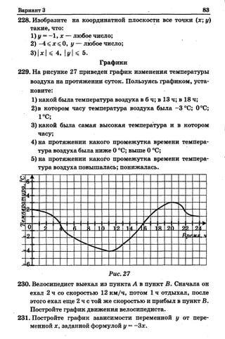 Вариант 3 83
228. Изобразите на координатной плоскости все точки (ж; у)
такие, что:
1) у = - 1, х — любое число;
2) -4 < х < 0, у — любое число;
3)|*| < 4, |у| < 5.
Графики
229. На рисунке 27 приведен график изменения температуры
воздуха на протяжении суток. Пользуясь графиком, уста­
новите:
1) какой была температура воздуха в 6 ч; в 13 ч; в 18 ч;
2)в котором часу температура воздуха была -3°С; 0°С;
1°С;
3) какой была самая высокая температура и в котором
часу;
4) на протяжении какого промежутка времени темпера­
тура воздуха была ниже О°С; выше О°С;
5) на протяжении какого промежутка времени темпера­
тура воздуха повышалась; понижалась.
Рис. 27
230. Велосипедист выехал из пункта А в пункт В. Сначала он
ехал 2 ч со скоростью 12 км/ч, потом 1 ч отдыхал, после
этого ехал еще 2 ч с той же скоростью и прибыл в пункт В.
Постройте график движения велосипедиста.
231. Постройте график зависимости переменной у от пере­
менной х, заданной формулой у = -Зх.
 