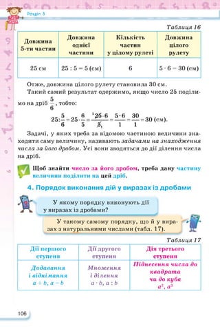 Розділ З
# к ЖИЯ
N
9
Таблиця 16
Довжина
5-ти частин
Довжина
однієї
частини
Кількість
частин
у цілому рулеті
Довжина
цілого
рулету
25 см 25:5 = 5 (см) 6 5 • 6 = ЗО (см)
V
сь
З
О
Отже, довжина цілого рулету становила ЗО см.
Такий самий результат одержимо, якщо число 25 поділи­
мо на дріб —, тобто:
6
5 о 6 5Яб-6 5-6 ЗО ОАЛ ч
25:— = 25 — = -^~-— =-----= — = 30 (см).
6 5 X 11
Задачі, у яких треба за відомою частиною величини зна­
ходити саму величину, називають задачами на знаходження
числа за його дробом. Усі вони зводяться до дії ділення числа
на дріб.
чО
Щоб знайти число за його дробом, треба дану частину
величини поділити на цей дріб.
4. Порядок виконання дій у виразах із дробами
У якому порядку виконують дії
у виразах із дробами?
У такому самому порядку, що й у вира­
зах з натуральними числами (табл. 17).
Таблиця 1 7
Дії першого
ступеня
Дії другого
ступеня
Дія третього
ступеня
Додавання
і віднімання
а + Ь, а - Ь
Множення
і ділення
а - Ь, а : Ь
Піднесення числа до
квадрата
чи до куба
а2, а3
 