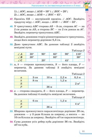 Узагальнення та систематизація вивченого в 5 класі •
я
1) / АОС, якщо А АОВ = 50° і / ВОС = 20°;
2) / АОС, якщо / АОВ = / ВОС = 45°.
47. Промінь ОВ — внутрішній промінь Z АОС. Знайдіть
градусну міру Z АОС, якщо Z АОВ = Л ВОС = 32°.
48. У трикутнику АВС сторона АВ = 8 см, сторона АС — на
2 см довша за АВ, а сторона ВС — на 2 см довша за АС.
Знайдіть периметр трикутника АВС.
49. Знайдіть довжини сторін рівностороннього трикутника,
якщо його периметр дорівнює 9,3 см.
50. Дано трикутник АВС. За даними таблиці 2 знайдіть
невідомі кути.
Таблиця 2
А А 30° 90° 60° 90° 110°
АВ 30° 60° 30°
АС 20° 45°
51. а, Ь — сторони прямокутника, 8 — його площа, Р —
периметр. За даними таблиці 3 знайдіть невідомі
величини.
Таблиця З
а 3 см 10 м 2,2 м 0,5 м
ь 8 см 1,2 м
8 2 м2
Р 36 м
а — сторона квадрата, 5 — його площа, Р — периметр.
За даними таблиці 4 знайдіть невідомі величини.
Таблиця 4
а 6 см 1,2 м
8 4 м2
Р 36 м
53. Ширина прямокутного паралелепіпеда дорівнює 20 см,
довжина — у 3 рази більша за ширину, а висота — на
10 см більша за ширину. Знайдіть об’єм паралелепіпеда.
54. Сума довжин усіх ребер куба дорівнює 36 см. Знайдіть
об’єм куба.
11
 