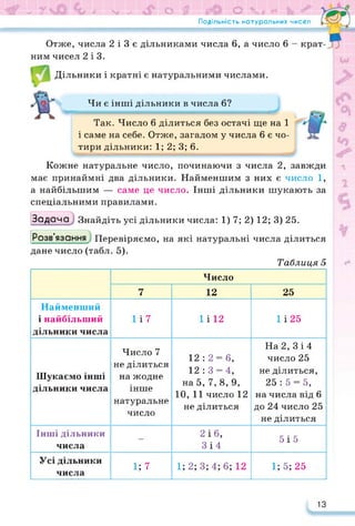 V Т ₽ V» О & О Ъ /
Подільність натуральних чисел
*
Отже, числа 2 і 3 є дільниками числа 6, а число 6 - крат­
ним чисел 2 і 3.
Дільники і кратні є натуральними числами.
Чи є інші дільники в числа 6?
Так. Число 6 ділиться без остачі ще на 1
і саме на себе. Отже, загалом у числа 6 є чо­
тири дільники: 1; 2; 3; 6.
Кожне натуральне число, починаючи з числа 2, завжди
має принаймні два дільники. Найменшим з них є число 1,
а найбільшим — саме це число. Інші дільники шукають за
спеціальними правилами.
Задача Знайдіть усі дільники числа: 1) 7; 2) 12; 3) 25.
Розв'язання Перевіряємо, на які натуральні числа ділиться
дане число (табл. 5).
Таблиця 5
Число
7 12 25
Найменший
і найбільший
дільники числа
1 і 7 1 і 12 1125
Шукаємо інші
дільники числа
Число 7
не ділиться
на жодне
інше
натуральне
число
12:2 = 6,
12 : 3 = 4,
на 5, 7, 8, 9,
10, 11 число 12
не ділиться
На 2, Зі4
число 25
не ділиться,
25:5 = 5,
на числа від 6
до 24 число 25
не ділиться
Інші дільники
числа
— 2 і 6,
Зі4
515
Усі дільники
числа
1;7 1; 2; 3; 4; 6; 12 1; 5; 25
13
 