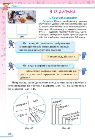 000
§ 17. ДІАГРАМИ
1. Кругові діаграми
Ситуація. Серед учнів 6-А класу провели
опитування, у результаті якого виявилося, що
20 шестикласників більш за все полюбляють
морозиво, 6 учнів класу — цукерки, а решта,
4 учні, — віддають перевагу тістечкам. Орга­
нізаторам опитування треба проілюструвати
рейтинг улюблених ласощів учнів 6-А класу.
У
Які способи наочного зображення
частин цілого або співвідношення вели­
чин можна використати взагалі?
О
Наприклад, діаграми.
==============
чО
Які види діаграм є найзручнішими?
Найчастіше зображення інформації по­
дають у вигляді кругових та стовпчастих
діаграм.
Наприклад, співвідношення площ частин світу нашої пла­
нети показано на круговій діаграмі (мал. 40) та на стовпчас­
тій діаграмі (мал. 41).
Мал. 40
180
 