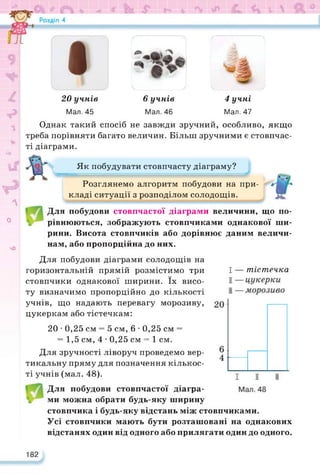 20 учнів
Мал. 45
6 учнів
Мал. 46
4 учні
Мал. 47
сь
ік
о
л
Однак такий спосіб не завжди зручний, особливо, якщо
треба порівняти багато величин. Більш зручними є стовпчас­
ті діаграми.
Як побудувати стовпчасту діаграму?
—
Розглянемо алгоритм побудови на при­
кладі ситуації з розподілом солодощів.
чО
Для побудови стовпчастої діаграми величини, що по­
рівнюються, зображують стовпчиками однакової ши­
рини. Висота стовпчиків або дорівнює даним величи­
нам, або пропорційна до них.
Для побудови діаграми солодощів на
горизонтальній прямій розмістимо три
стовпчики однакової ширини. їх висо­
ту визначимо пропорційно до кількості
учнів, що надають перевагу морозиву,
цукеркам або тістечкам:
20 • 0,25 см = 5 см, 6 • 0,25 см =
= 1,5 см, 4 • 0,25 см = 1 см.
Для зручності ліворуч проведемо вер­
тикальну пряму для позначення кількос­
ті учнів (мал. 48).
Для побудови стовпчастої діагра­
ми можна обрати будь-яку ширину
І — тістечка
стовпчика і будь-яку відстань між стовпчиками.
Усі стовпчики мають бути розташовані на однакових
відстанях один від одного або прилягати один до одного.
182
 