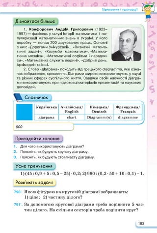 Відношення і пропорції
Дізнайтеся більше
1. Конфорович Андрій Григорович (1923—
1997) — фахівець у галузі історії математики і по­
пуляризації математичних знань в Україні. У його
доробку — понад 200 друкованих праць. Основні
з них: «Дорогами УнікурсалГЇ», «Визначні матема­
тичні задачі», «Колумби математики», «Матема­
тична мозаїка», «Математичні софізми і парадок­
си», «Математика служить людині», «Добрий день,
Архімедеі» та інші.
2. Слово «діаграма» походить від грецького сііадгатта, яке озна­
чає зображення, креслення. Діаграми широко використовують у науці
та різних сферах суспільного життя. Завдяки своїй наочності діагра­
ми використовують при підготовці матеріалів презентацій та наукових
доповідей.
Словничок
000
Українська Англійська/
English
Німецька/
Deutsch
Французька/
Français
діаграма chart Diagramm (п) diagramme
J
Га*—Ч
Пригадайте головне
1. Для чого використовують діаграми?
2. Поясніть, як будують кругову діаграму.
3. Поясніть, як будують стовпчасту діаграму.
Усне тренування
1) (45: 0,9 +5: 0,5-25) 0,2; 2) 990: (0,2-50 + 10:0,1)-!.
Розв’яжіть задачі
790'. Якою фігурою на круговій діаграмі зображають:
1) ціле; 2) частину цілого?
791’. За допомогою кругової діаграми треба порівняти 5 час­
тин цілого. На скільки секторів треба поділити круг?
183
 