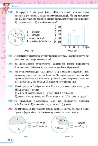 рОк * •* * Г* Ь V 
“ Розділ 4
792’. На круговій діаграмі (мал. 49) показано розподіл по­
живних речовин у молочному шоколаді. Чи правильно,
що за діаграмою можна визначити, вміст яких речовин:
1) переважає; 2) є найменшим?
1 — білки
2 — жири
3 — вуглеводи
4 — інші речовини
Мал. 49
793’. Якими фігурами на стовпчастій діаграмі зображають ве­
личини, що порівнюються?
794’. За допомогою стовпчастої діаграми треба порівняти
6 величин. Скільки стовпчиків треба зобразити?
795’. На стовпчастій діаграмі (мал. 50) показано відстані, які
долав турист протягом 5 днів. Чи правильно, що за діа­
грамою можна визначити, у який день турист подолав:
1) найбільшу відстань; 2) найменшу відстань?
796°. Якої градусної міри мають бути кути секторів на круго­
вій діаграмі, якщо:
1) у класі навчається 13 хлопців і 17 дівчат;
2) до магазину завезли 20 кг ящиків і 16 ящиків груш.
797°. За круговою діаграмою (мал. 51) визначте, скільки
в 6-А класі: 1) хлопців; 2) дівчат; 3) учнів.
798°. За круговою діаграмою (мал. 52) визначте, скільки кіло­
грамів фруктів кожного виду завезли в магазин.
І І — хлопці
І І — дівчата
І і — груші
І І — яблука
Мал. 51 Мал. 52
184
 