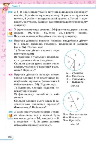г Розділ 4
806°. У 6-В класі після уроків 12 учнів відвідують спортивну
секцію, 6 учнів — музичну школу, 5 учнів — художню
школу, 8 учнів — танцювальний гурток, а 3 учні — про­
водять час удома. За цими даними побудуйте стовпчасту
діаграму.
807. У фруктовому саду ростуть 150 фруктових дерев, з яких
£ яблунь — 60, груш — 45, слив — 35, а решта — вишні.
За цими даними побудуйте стовпчасту діаграму.
808. Кругова діаграма показує квіткові вподобання дівчат
6-Б класу: троянди, гвоздики, тюльпани й нарциси
(мал. 55). Відомо, що:
1) більшість дівчат надають пере­
вагу трояндам;
2) гвоздики й тюльпани полюбля­
ють однакова кількість дівчат.
Скільки дівчат цього класу полю­
бляють троянди? Гвоздики? Тюль­
пани? Нарциси?
809. Кругова діаграма показує вподо­
бання хлопців 6-В класу щодо кі­
нофільмів: пригоди, фантастика й
бойовики (мал. 56). Відомо, що:
1) більшість хлопців надають пе­
ревагу пригодам;
2) фантастику полюбляють най­
менше.
Скільки хлопців цього класу із за­
доволенням дивляться пригоди?
Фантастику? Бойовики?
810. У щоденнику спостережень Тетян-
ка відмітила, що у вересні було
сонячних днів — 16, хмарних — 8,
а дощових — 6. За цими даними
побудуйте кругову діаграму.
5 — Троянди
З — Гвоздики
З— Тюльпани
1 — Нарциси
Мал. 55
6 — Бойовики
9 — Пригоди
Мал. 56
186
 