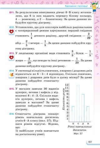 Відношення і пропорції
За результатами опитування дівчат 6-Б класу встанов-
812.
0
813.
0
814.
*
815.
816.
лено, що 6 із них надають перевагу білому кольору,
4 — рожевому, а 2 — блакитному. За цими даними по­
будуйте кругову діаграму.
Установлено, що для школярів найбільш раціональним
є чотириразовий режим харчування: перший сніданок
1 . . . З
становить — денного раціону, другий сніданок — —,
4 20
обід — — і вечеря — —. За цими даними побудуйте кру-
5 5
гову діаграму.
У людському організмі вода становить -, білки — і,
5 5
вуглеводи та інші речовини — . За цими
з
жири------- ,
20
даними побудуйте кругову діаграму.
У листопаді кількість сонячних, хмарних і дощових днів
відносяться як 6 : 5 : 4 відповідно. Скільки сонячних,
хмарних і дощових днів було в цьому місяці? За цими
даними побудуйте стовпчасту
діаграму.
У магазин завезли ЗО ящиків
цукерок, печива і вафель у від­
ношенні 8:4:3. Скільки ящи­
ків цукерок, печива і вафель
завезли в магазин? За цими
даними побудуйте стовпчасту
діаграму.
Стовпчаста діаграма показує
рівень навчальних досягнень
учнів 6-А класу (мал. 57). Під­
писи рівнів відсутні. Відомо,
що:
1) найбільше учнів навчається
на достатньому рівні;
досягнень
Мал. 57
187
 