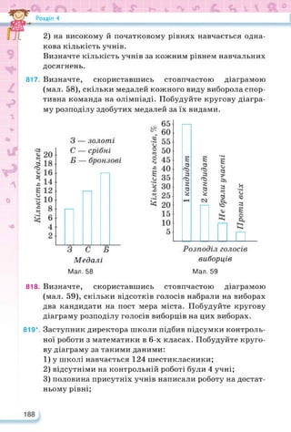 2) на високому й початковому рівнях навчається одна­
кова кількість учнів.
Визначте кількість учнів за кожним рівнем навчальних
досягнень.
817. Визначте, скориставшись стовпчастою діаграмою
(мал. 58), скільки медалей кожного виду виборола спор­
тивна команда на олімпіаді. Побудуйте кругову діагра­
му розподілу здобутих медалей за їх видами.
З — золоті
Медалі
Мал. 58
виборців
Мал. 59
818.Визначте, скориставшись стовпчастою діаграмою
(мал. 59), скільки відсотків голосів набрали на виборах
два кандидати на пост мера міста. Побудуйте кругову
діаграму розподілу голосів виборців на цих виборах.
819*. Заступник директора школи підбив підсумки контроль­
ної роботи з математики в 6-х класах. Побудуйте круго­
ву діаграму за такими даними:
1) у школі навчається 124 шестикласники;
2) відсутніми на контрольній роботі були 4 учні;
3) половина присутніх учнів написали роботу на достат­
ньому рівні;
 