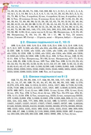 Відповіді
15, 20, 25, ЗО, 50, 60, 75, 100, 150, 300. 82. 1) 1, 2; 2) 1, 2, 4; 3) 1, 2, 4, 8,
16; 4) 1, 3, 5, 15. 84. 1) 1, 2, 3, 4, 6, 7, 12, 14, 21, 28, 42, 84; 3) 1, 3, 5, 15,
25, 75. 85. 1) Так, 3 коробки; 3) так, 4 коробки; 3) так, 6 коробок; 4) ні.
86. 1) Так, 18 команд; 2) так, 9 команд; 3) ні; 4) ні. 87. 1) 16, 24, 32, 40,
48, 56, 64, 72, 80, 88, 96; 2) 13, 26, 39, 52, 65, 78, 91; 3) 16, 32, 48, 64,
80, 96; 4) 22, 44, 66, 88. 88. 1) 18, 27, 36, 45, 54, 63, 72, 81, 90, 99; 2) 11,
22, 33, 44, 55, 66, 77, 88, 99; 3) 12, 24, 36, 48, 60, 72, 84, 96; 4) 15, ЗО,
45, 60, 75, 90. 89. 105, 140, 175, 210, 245, 280, 315, 350, 385. 90. 24; 48;
72; 96. 92. 1) Ні; 2) ні, крім числа 2; 3) так. 93. Наприклад, 4; 9; 25; 49.
94. Наприклад, 6; 10; 14; 21. 95. 13 і 11. 96. 1) Так, 25 монет;
2) так, 5 монет. 97. Сестрі — 15 років, мамі — 33 роки, бабусі — 55 років.
§ 2. Ознаки подільності на 2, 10 і 5
109. 1) 4; 2) 6. 110. 1) 6; 2) 4. 113. 1) 6; 2) 4. 116. 1) 5; 2) 6. 119. 1) 6;
2) 7; 3) 2. 127. 1) 330, або 332, або 334, або 336, або 338; 2) 330 або 335;
3) 330. 128. 1) 1230, або 1232, або 1234, або 1236, або 1238; 2) 1230
або 1235; 3) 1230. 129. 1) 1350, або 1352, або 1354, або 1356, або 1358;
2) 1350 або 1355; 3) 1350. 130. 1) Ні; 3) ні. 131. 1) Так; 3) так. 133. 3) 10;
4) 11. 134. 1) Так. Наприклад, 76 і 66; 2) так. Наприклад, 67 і 77; 3) ні;
4) ні. 135. Ні. 136. 1) Ні; 3) так. 137. Так. 138. Так. 139. 1) 15; 25; 35; 45;
50; 55; 65; 75; 85; 95; 2) 50; 3) 50; 4) 51; 53; 57; 59. 140. 1) 40; 45; 2) 40;
3) 40; 4) 41; 43; 47; 49. 141.1) 160; 3) 290. 142.1) 960; 3) 985. 143.1) 2000;
2025;2050;2200;2225;2250;2500;2525;2550;5000; 5025; 5050; 5200;
5225; 5250; 5500; 5525; 5550. 146. Так, по 5 цукерок.
§ 3. Ознаки подільності на 9 і З
153. 72, 81, 90, 99, 108, 117. 154. 90, 99, 108, 117, 126. 157. 42, 45,
48, 51, 54, 57, 60. 158. 78, 81, 84, 87, 90, 93, 96, 99, 102. 163. 1) 270;
2) 270,570,870.164. 1) 1314; 2) 1311,1314,1317.165. 1) 7128; 2)1128,
4128, 7128.166. 1) 1521; 2)1221, 1521,1821.167.1)5049; 2)5019,5049,
5079. 168. 5871. 1) ні; 2) так. 169. 2583. 1) так; 2) так. 170. 1) так; 2) ні;
3) так. 171. Так. 172. 1) Так; 2) ні; 3) так. 173. Так. По 275 грн. 174. Ні.
175. 1) 11; 2) 33. 176. 1) Так, наприклад, 2223; 2) так, наприклад 33222.
177.1) 999; 2) 999. 178.1) 1008; 2) 1002.179.1) 333, 666, 999; 2) 111, 222,
333, 444, 555, 666, 777, 888, 999; 3) 555. 180. 1) 10737; 11637; 12537;
13437; 14337; 15237; 16137; 17037; 17937; 18837; 19737. 181. 1)80550;
81540;82530;83520;84510; 85500; 85590; 86580; 87570; 88560; 89550.
182. 5553, 5355, 5535, 3555. 183. 5553, 5355, 5535, 3555. 184. 369; 639;
909. 185. 67. 186. 1) 3330; 2) 1110; 3000; 3300; 3030; 3330. 187. З варіан­
ти: 285 228; 585 228; 885 228. 188. 1005 і 9990. 191. 1) Так; 2) так.
210
 