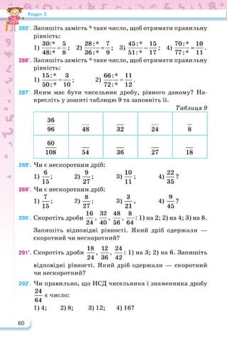 Розділ З
285°. Запишіть замість * таке число, щоб отримати правильну
рівність:
п 30:*_5, 9128і1_7. 45:*_15, 70:*_10
' 48:* 8’ }36:* 9’ ’ 51:* 17’ } 77:* 11*
286°. Запишіть замість * таке число, щоб отримати правильну
рівність:
.15:* 3 66:* 11
1)-------= —; 2)------- = —.
50:* 10 72:* 12
287°. Яким має бути чисельник дробу, рівного даному? На-
кресліть у зошиті таблицю 9 та заповніть її.
Таблиця 9
36
96 48 32 24 8
60
108 54 36 27 18
288°.
289°.
290°.
Чи є нескоротним дріб:
1)—; 2)—;
15 27
Чи є нескоротним дріб:
■>я “Ф і2
Скоротіть дроби .
24 40 56 64
3)
3)
48
10
її5 4) — ?
35
9
4) — ?
45
З
21’
: 1) на 2; 2) на 4; 3) на 8.
Запишіть відповідні рівності. Який дріб одержали —
скоротний чи нескоротний?
291  Скоротіть дроби
18 12 24
__ __ __ •
24 ’ 36’ 42
1) на 3; 2) на 6. Запишіть
відповідні рівності. Який дріб одержали — скоротний
чи нескоротний?
292°. Чи правильно, що НСД чисельника і знаменника дробу
24
— є число:
64
1)4; 2)8; 3)12; 4)16?
 