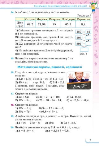 Узагальнення та систематизація вивченого в 5 класі
Таблиця 1
14. У таблиці 1 наведено ціну за 1 кг овочів.
Огірки Морква Капуста Помідори Картопля
Ціна
(грн)
64,2 21,99 25 65,5 8,4
1) Скільки гривень коштують 1 кг огірків
й 1 кг помідорів.
2) Скільки гривень коштують 4 кг карто­
плі, 3 кг моркви й 1 кг капусти.
3) Що дорожче: 2 кг моркви чи 5 кг карто­
плі?
4) На скільки гривень 2 кг огірків дорожчі,
ніж 4 кг капусти?
15. Запишіть вираз за схемою на малюнку 1 та
знайдіть його значення.
Мал. 1
Математичні вирази, рівності, нерівності
16. Поділіть на дві групи математичні
вирази:
1) 2,2 4-5,8; 3)45,5-х; 5)1,5-40;
2) 45 4- а; 4) у : 0,3; 6) 6,4 - 2,2.
Поясніть свій поділ. Знайдіть зна­
чення числових виразів.
17. Спростіть вираз:
1) 5а 4- 8а; 3) 4а 4- 2 4- а 4- 10; 5) За • 0,56 ;
2) 12х - 5х; 4) 76 4- 23 - 66 - 14; 6) т • 2,5 • п • 0,4.
18. Спростіть вираз:
1) 12х 4- Зх; 3) 9а 4-12 4- 5а - 6;
2) 25у - 7у; 4) 0,8 • с • 5 • (і.
19. Альбом коштує а грн, а зошит — 6 грн. Поясніть, який
зміст мають вирази:
1)а4-6; 2) а-6; 3) 10а; 4) 2а 4-156.
20. Знайдіть значення виразу 2,4 • а 4- 6,4 : 6, якщо:
1) а = 5 і 6 = 4; 2) а = 2,5 і 6 = 0,8.
7
 