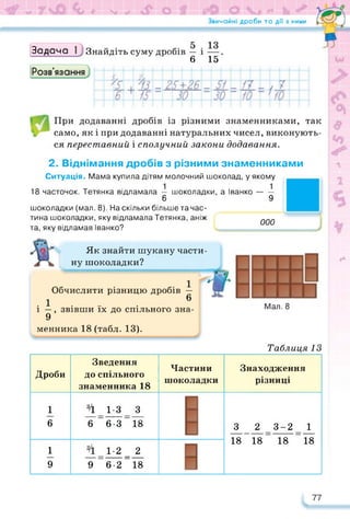 Звичайні дроби та дії з ними
Задача Знайдіть суму дробів — і —
6 15
При додаванні дробів із різними знаменниками, так
само, як і при додаванні натуральних чисел, виконують­
ся переставний і сполучний закони додавання.
2. Віднімання дробів з різними знаменниками
Ситуація. Мама купила дітям молочний шоколад, у якому
18 часточок. Тетянка відламала — шоколадки, а Іванко — —
6 9
шоколадки (мал. 8). На скільки більше та час­
тина шоколадки, яку відламала Тетянка, аніж
та, яку відламав Іванко?
Як знайти шукану части­
ну шоколадки?
Обчислити різницю дробів —
1 6
і —, звівши їх до спільного зна-
9
менника 18 (табл. 13).
000
Мал. 8
Таблиця 13
Дроби
Зведення
до спільного
знаменника 18
Частини
шоколадки
Знаходження
різниці
1
6
34 і-з з
6 6-3 18 3 2 3-2 1
18 18 18 18
1
9
1-2 _ 2
9 6-2 18
 