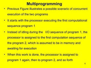 6multiprogrammingtimesharing 130112050125-phpapp01 | PPT