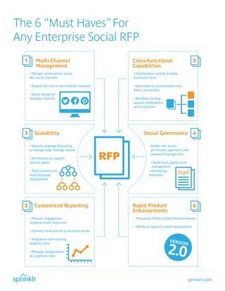 The 6 “Must Haves” For
Any Enterprise Social RFP
  1       Multi-Channel                                     Cross-Functional                              2
          Management                                        Capabilities
      • Manage conversations across                         • Collaboration among multiple
      ALL social channels                                   functional units

      • Support for new & international networks            • Automated & customizable rules,
                                                            ﬁlters, and actions
      • Native design for
      multiple channels                                     • Workﬂow, routing,
                                                            queues, notiﬁcations,
                                                            and escalations




  3      Scalability                                              Social Governance 4

      • Natural Language Processing                                   • Global user access,
      to manage large message volume                                    permission, approvers, and

      • Architecture to support
      volume spikes
                                                      RFP               password management

                                                                        • Audit trails, digital asset
                                                                         management,
      • Multi-country and                                              calendaring,
      multi-language                                                  templates
                                                                                             Legal
      deployments




  5      Customized Reporting                               Rapid Product                                 6
                                                            Enhancements
      • Measure engagement,                                 • Frequency of new product feature releases
      response times, dispersion
                                                            • Ability to support custom development
      • Connect social activity to business results

      • Integration with existing
                                                                                      VERSIO

                                                                                     2.0
      analytics tools                                                                              N
      • Message categorization
      at a granular level




                                                                                                        sprinklr.com
 