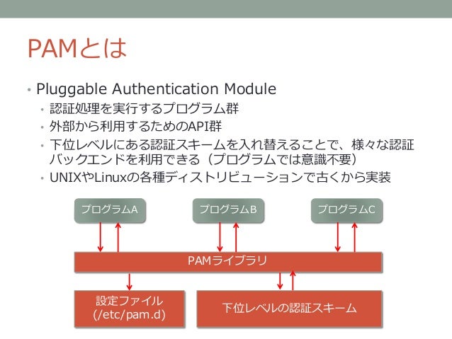 pam モジュール 一覧 | pam config – WIEJI