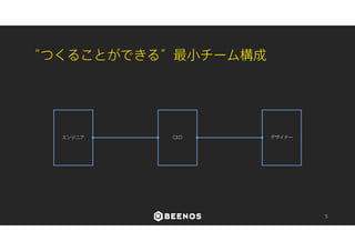 P/M Fの検証 
20日30日60日 
アイデアの検証MVPの開発と検証アルファ版の開発と検証 
5 
BEENOS Inception Program 
P/S F・T/M Fの検証 
 