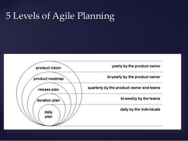 adaptive planning product backlog product