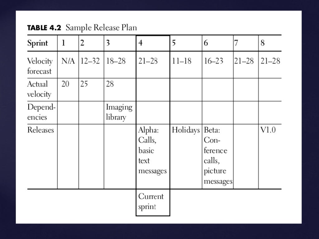 The Three C’s of a