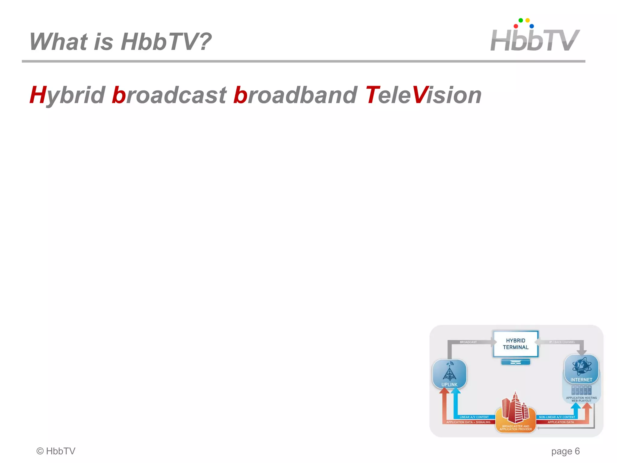 What is HbbTV?

HbbTV broadcast broadband TeleVision
Hybrid




© HbbTV                                page 6
 