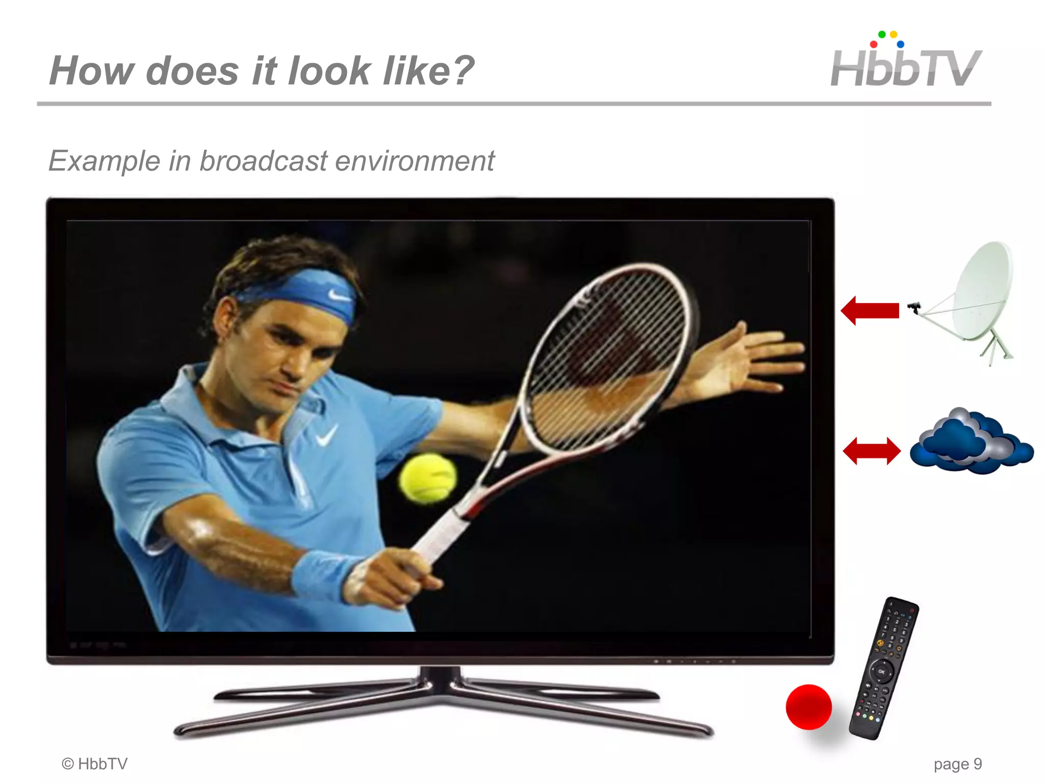 INCREASE ADVERTISING REVENUES

How does it look like?

Example in broadcast environment




   POST ROLL ADVERTISING
   MID ROLL ADVERTISING
   PRE-ROLL ADVERTISING




                                              PRESS TO ACCESS INTERACTIVE SERVICES
                                                                ADVERTISING
                                                                IN RED BUTTON
               CLICKABLE ADVERTISING BANNER
               CLICKABLE ADVERTISING BANNER




 © HbbTV                                                                             page 9
 